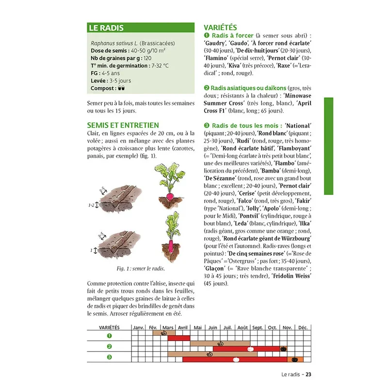 LE GUIDE DU JARDIN BIO